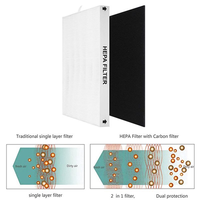 ABKR-Air Purifier Replacement  - Coway Air Purifier Ap-1512Hh review and price