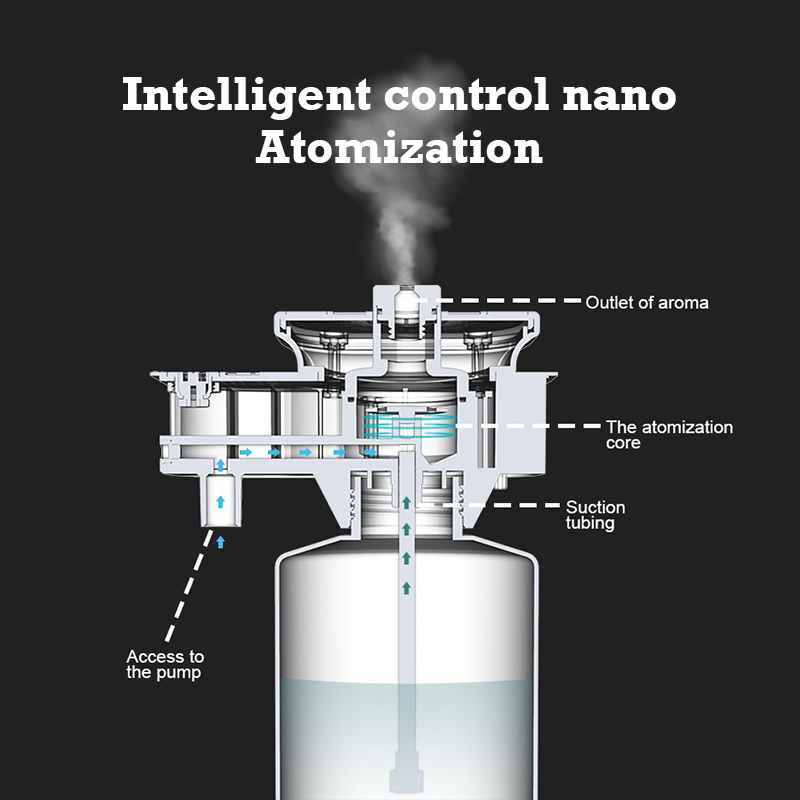 30000 Feet Namste Aroma Diffus - Home Fragrance Verbena review and price