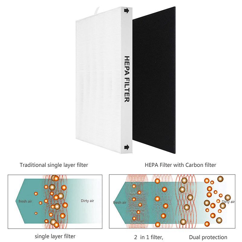 AP-1512HH True HEPA Replacemen - Coway Air Purifier Ap-1512Hh review and price