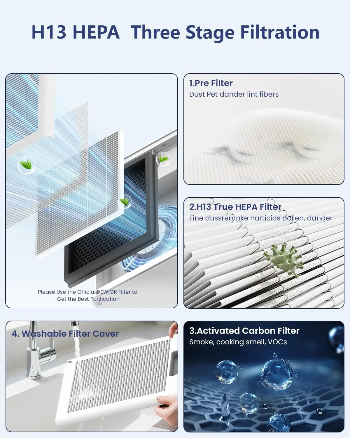 BestsellerAir Purifiers For Ho - Home Fragrance Large review and price